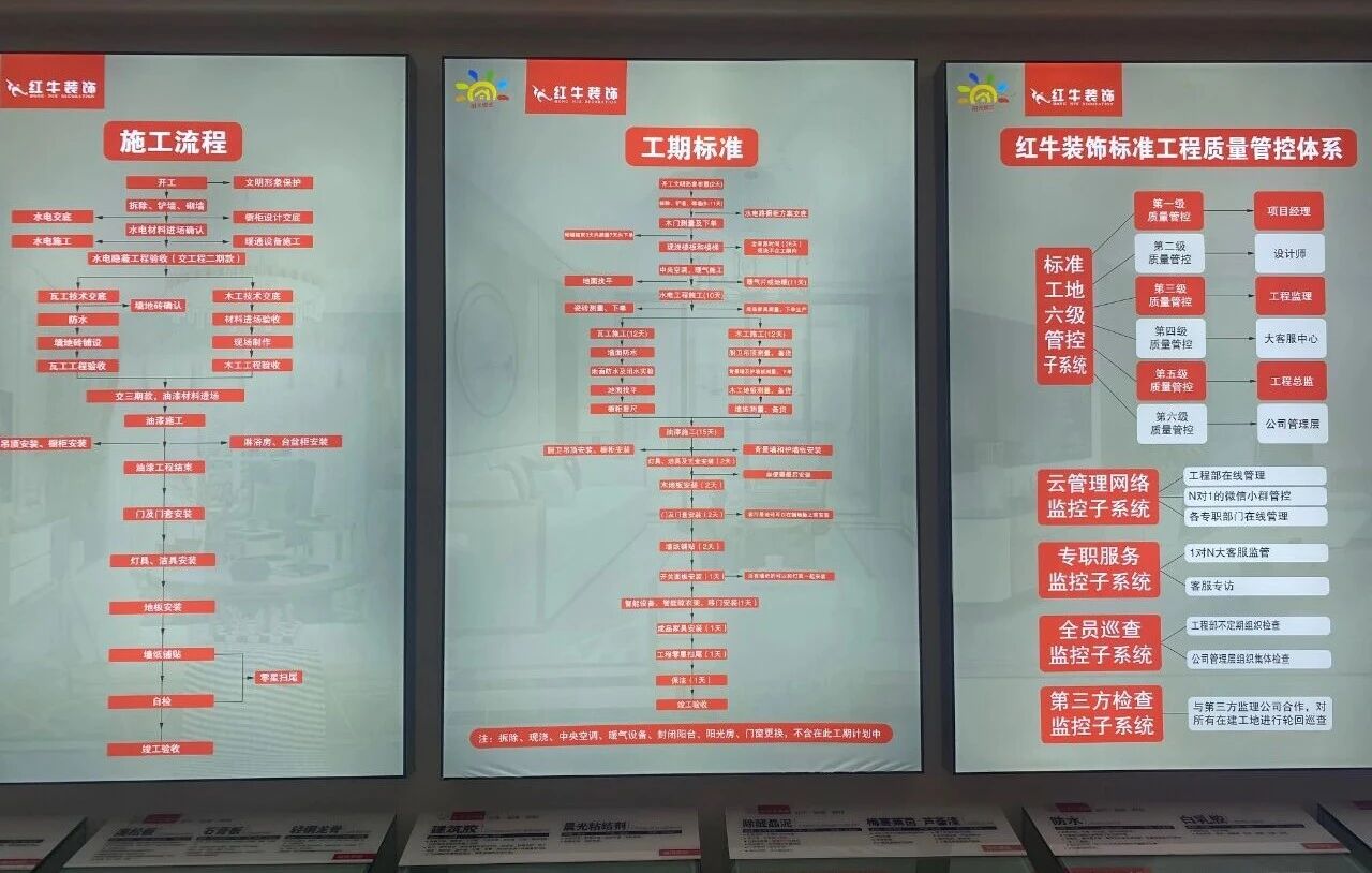 避坑指南:裝修行業門檻低,客戶陷信任危機!工期延誤、不斷加錢?! 避坑指南:裝修行業門檻低,客戶陷信任危機!工期延誤、不斷加錢?!